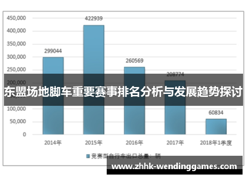东盟场地脚车重要赛事排名分析与发展趋势探讨