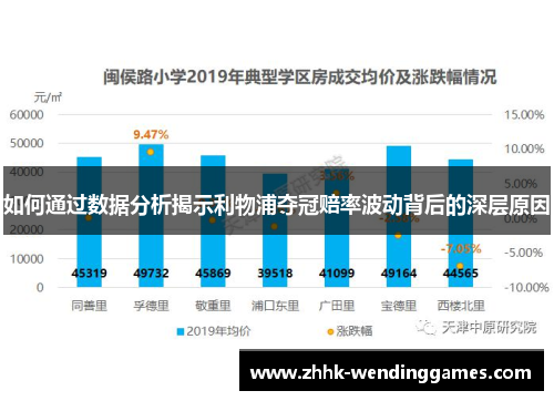 如何通过数据分析揭示利物浦夺冠赔率波动背后的深层原因