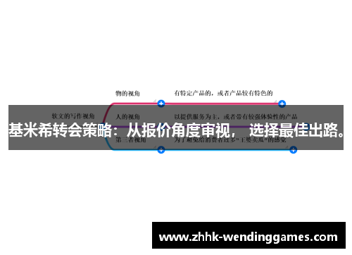 基米希转会策略：从报价角度审视， 选择最佳出路。