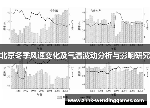 北京冬季风速变化及气温波动分析与影响研究