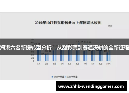 海港六名新援转型分析：从刮彩票到赛道深耕的全新征程