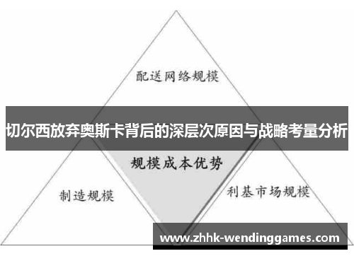 切尔西放弃奥斯卡背后的深层次原因与战略考量分析