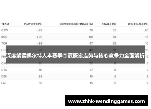 深度解读凯尔特人本赛季夺冠概率走势与核心竞争力全面解析