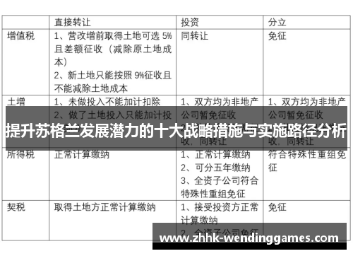 提升苏格兰发展潜力的十大战略措施与实施路径分析
