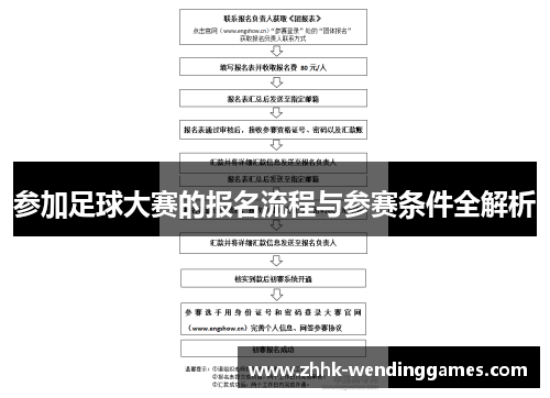 参加足球大赛的报名流程与参赛条件全解析