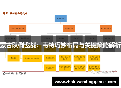蒙古队倒戈战：韦特巧妙布局与关键策略解析