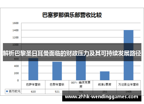 解析巴黎圣日耳曼面临的财政压力及其可持续发展路径