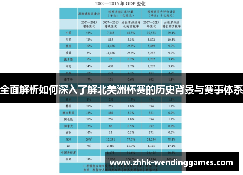全面解析如何深入了解北美洲杯赛的历史背景与赛事体系