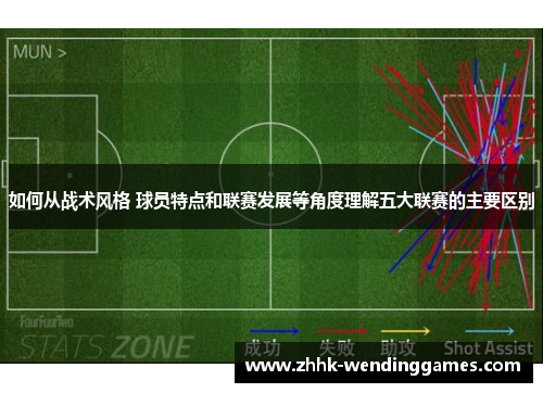 如何从战术风格 球员特点和联赛发展等角度理解五大联赛的主要区别 如何从战术风格 球员特点和联赛发展等角度理解五大联赛的主要区别