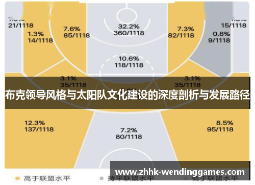 布克领导风格与太阳队文化建设的深度剖析与发展路径