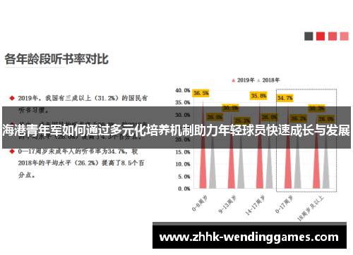 海港青年军如何通过多元化培养机制助力年轻球员快速成长与发展 海港青年军如何通过多元化培养机制助力年轻球员快速成长与发展