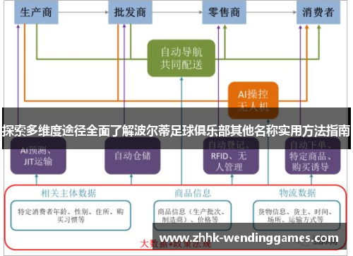 探索多维度途径全面了解波尔蒂足球俱乐部其他名称实用方法指南
